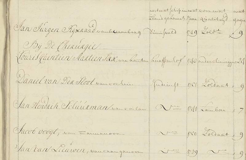 Monsterrol VOC showing Daniel van der Sloot enlisted as a soldier for 9 guilders (NL HaNA 1.04.02 12522 scan 0008)